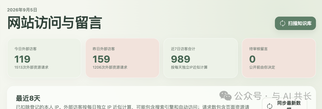 Tee桑网站访问统计截图