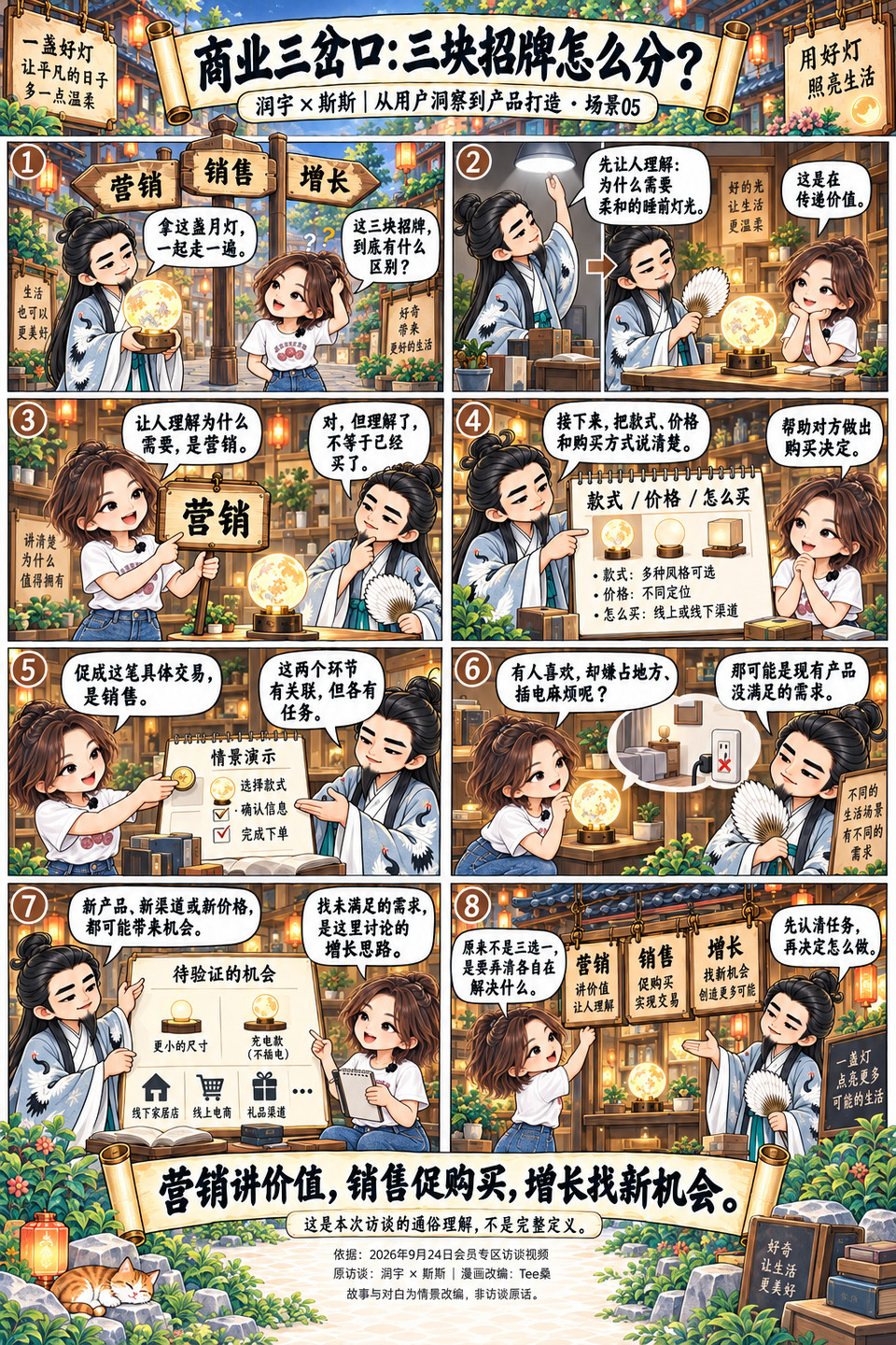 The Business Crossroads, an eight-panel comic in which Master Runyu and Sisi discuss specific questions about business